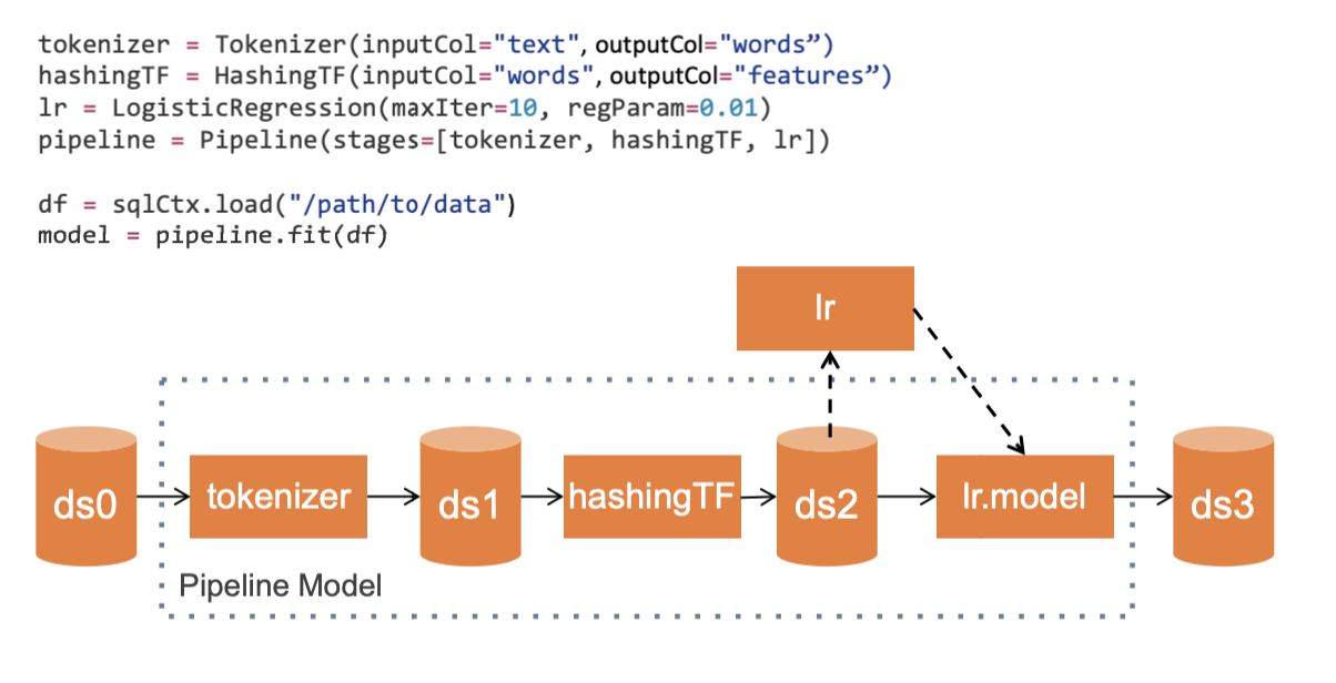 pipeline_model